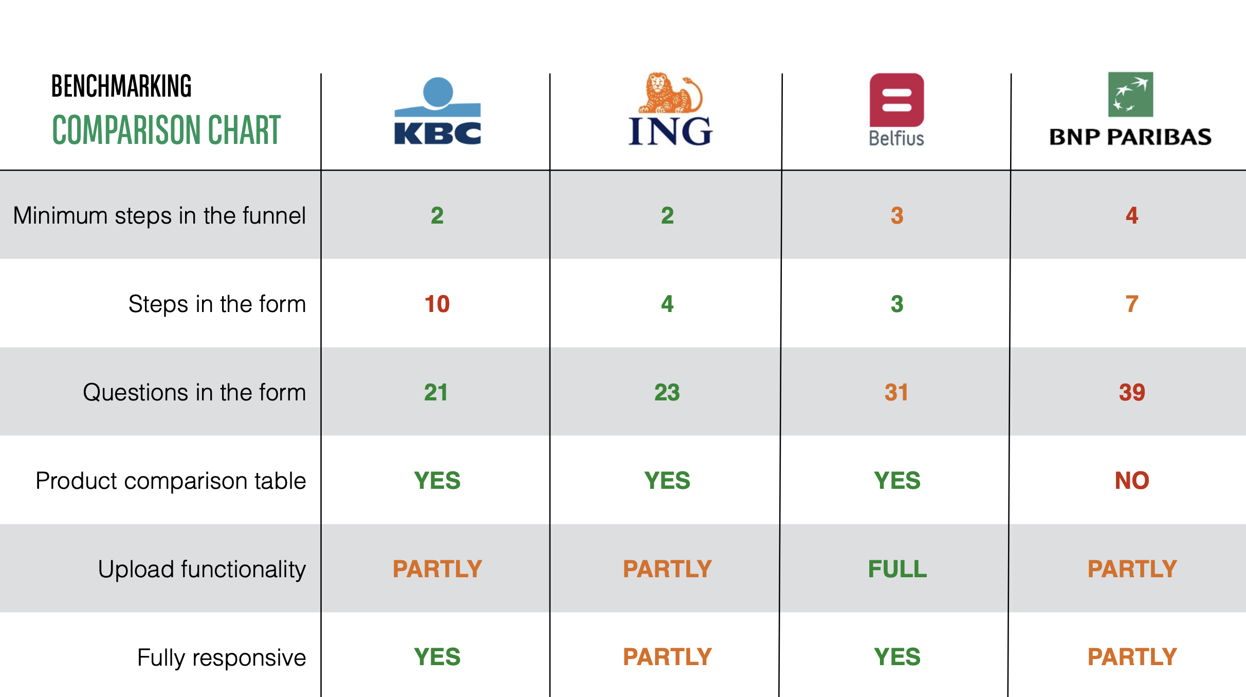A screenshot of a presentation slide showing benchmarking results