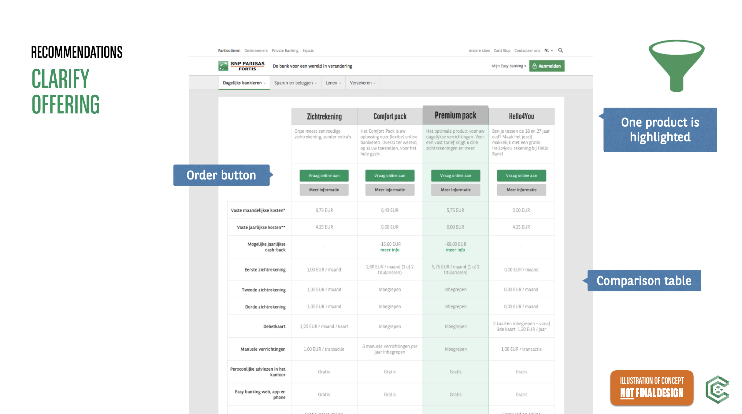 A screenshot of the comceptual design of an improved product comparison table