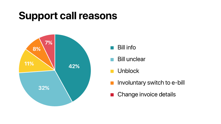 A screenshot highlighting the issues Telenet was facing